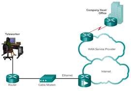 Network setup and configuration (LAN/WAN/Wi-Fi)